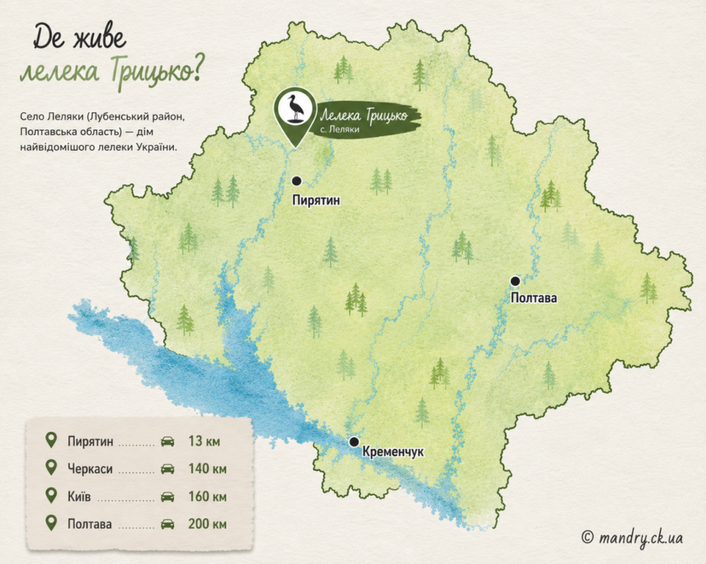 лелека Грицько дім